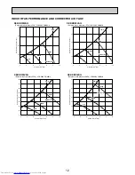 Предварительный просмотр 14 страницы Mitsubishi Electric MR. Slim SEZ-KD25VAQ Technical & Service Manual