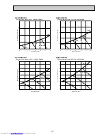 Предварительный просмотр 15 страницы Mitsubishi Electric MR. Slim SEZ-KD25VAQ Technical & Service Manual