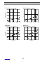 Предварительный просмотр 18 страницы Mitsubishi Electric MR. Slim SEZ-KD25VAQ Technical & Service Manual