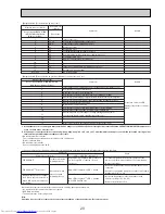 Предварительный просмотр 25 страницы Mitsubishi Electric MR. Slim SEZ-KD25VAQ Technical & Service Manual