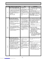 Предварительный просмотр 29 страницы Mitsubishi Electric MR. Slim SEZ-KD25VAQ Technical & Service Manual