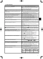 Предварительный просмотр 7 страницы Mitsubishi Electric Mr.Slim SEZ-M25 Operation Manual