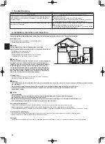 Предварительный просмотр 8 страницы Mitsubishi Electric Mr.Slim SEZ-M25 Operation Manual