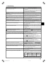 Предварительный просмотр 15 страницы Mitsubishi Electric Mr.Slim SEZ-M25 Operation Manual