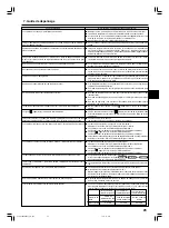 Предварительный просмотр 23 страницы Mitsubishi Electric Mr.Slim SEZ-M25 Operation Manual