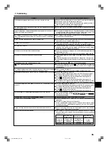 Предварительный просмотр 55 страницы Mitsubishi Electric Mr.Slim SEZ-M25 Operation Manual