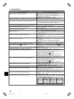 Предварительный просмотр 88 страницы Mitsubishi Electric Mr.Slim SEZ-M25 Operation Manual