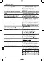 Предварительный просмотр 96 страницы Mitsubishi Electric Mr.Slim SEZ-M25 Operation Manual