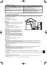 Предварительный просмотр 97 страницы Mitsubishi Electric Mr.Slim SEZ-M25 Operation Manual