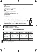 Предварительный просмотр 98 страницы Mitsubishi Electric Mr.Slim SEZ-M25 Operation Manual