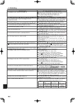 Предварительный просмотр 104 страницы Mitsubishi Electric Mr.Slim SEZ-M25 Operation Manual