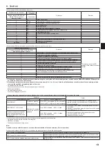 Предварительный просмотр 19 страницы Mitsubishi Electric Mr.SLIM SEZ-M25DA Installation Manual