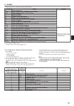 Предварительный просмотр 31 страницы Mitsubishi Electric Mr.SLIM SEZ-M25DA Installation Manual