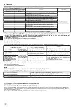 Предварительный просмотр 32 страницы Mitsubishi Electric Mr.SLIM SEZ-M25DA Installation Manual