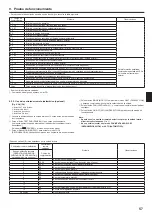 Предварительный просмотр 57 страницы Mitsubishi Electric Mr.SLIM SEZ-M25DA Installation Manual