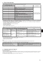 Предварительный просмотр 71 страницы Mitsubishi Electric Mr.SLIM SEZ-M25DA Installation Manual