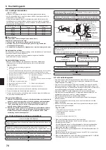 Предварительный просмотр 78 страницы Mitsubishi Electric Mr.SLIM SEZ-M25DA Installation Manual