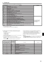 Предварительный просмотр 83 страницы Mitsubishi Electric Mr.SLIM SEZ-M25DA Installation Manual