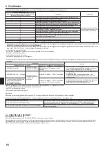 Предварительный просмотр 84 страницы Mitsubishi Electric Mr.SLIM SEZ-M25DA Installation Manual