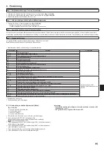 Предварительный просмотр 95 страницы Mitsubishi Electric Mr.SLIM SEZ-M25DA Installation Manual