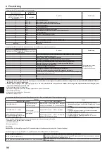 Предварительный просмотр 96 страницы Mitsubishi Electric Mr.SLIM SEZ-M25DA Installation Manual