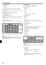 Предварительный просмотр 102 страницы Mitsubishi Electric Mr.SLIM SEZ-M25DA Installation Manual