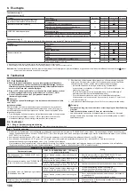 Предварительный просмотр 106 страницы Mitsubishi Electric Mr.SLIM SEZ-M25DA Installation Manual