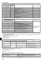 Предварительный просмотр 108 страницы Mitsubishi Electric Mr.SLIM SEZ-M25DA Installation Manual