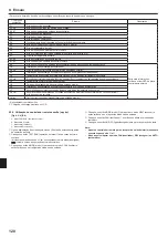 Предварительный просмотр 120 страницы Mitsubishi Electric Mr.SLIM SEZ-M25DA Installation Manual