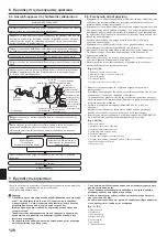 Предварительный просмотр 128 страницы Mitsubishi Electric Mr.SLIM SEZ-M25DA Installation Manual