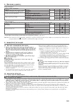 Предварительный просмотр 131 страницы Mitsubishi Electric Mr.SLIM SEZ-M25DA Installation Manual