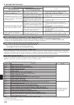 Предварительный просмотр 132 страницы Mitsubishi Electric Mr.SLIM SEZ-M25DA Installation Manual