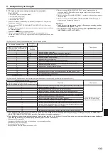 Предварительный просмотр 133 страницы Mitsubishi Electric Mr.SLIM SEZ-M25DA Installation Manual