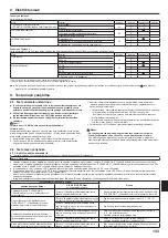 Предварительный просмотр 143 страницы Mitsubishi Electric Mr.SLIM SEZ-M25DA Installation Manual