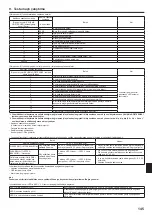 Предварительный просмотр 145 страницы Mitsubishi Electric Mr.SLIM SEZ-M25DA Installation Manual