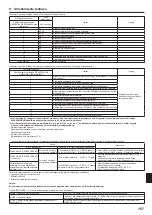 Предварительный просмотр 157 страницы Mitsubishi Electric Mr.SLIM SEZ-M25DA Installation Manual