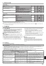 Предварительный просмотр 167 страницы Mitsubishi Electric Mr.SLIM SEZ-M25DA Installation Manual