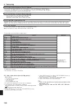 Предварительный просмотр 168 страницы Mitsubishi Electric Mr.SLIM SEZ-M25DA Installation Manual