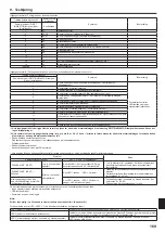 Предварительный просмотр 169 страницы Mitsubishi Electric Mr.SLIM SEZ-M25DA Installation Manual