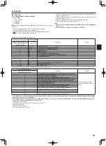 Предварительный просмотр 19 страницы Mitsubishi Electric Mr. Slim SEZ-M25DAL Installation Manual