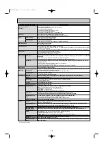 Предварительный просмотр 12 страницы Mitsubishi Electric Mr.SLIM SEZ Series Technical & Service Manual