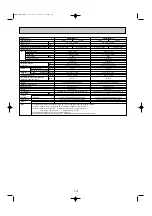 Предварительный просмотр 15 страницы Mitsubishi Electric Mr.SLIM SEZ Series Technical & Service Manual