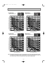 Предварительный просмотр 18 страницы Mitsubishi Electric Mr.SLIM SEZ Series Technical & Service Manual