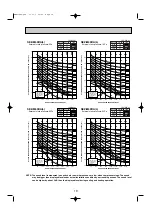 Предварительный просмотр 20 страницы Mitsubishi Electric Mr.SLIM SEZ Series Technical & Service Manual