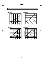 Предварительный просмотр 22 страницы Mitsubishi Electric Mr.SLIM SEZ Series Technical & Service Manual