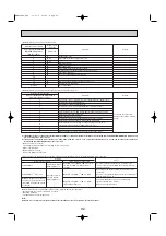 Предварительный просмотр 33 страницы Mitsubishi Electric Mr.SLIM SEZ Series Technical & Service Manual