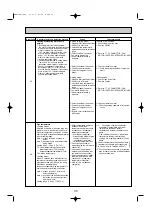 Предварительный просмотр 36 страницы Mitsubishi Electric Mr.SLIM SEZ Series Technical & Service Manual