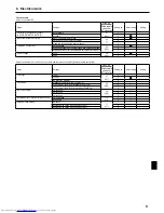 Предварительный просмотр 9 страницы Mitsubishi Electric Mr.Slim SLZ-KA09 Installation Manual