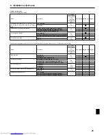 Предварительный просмотр 21 страницы Mitsubishi Electric Mr.Slim SLZ-KA09 Installation Manual