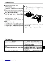 Предварительный просмотр 5 страницы Mitsubishi Electric Mr.Slim SLZ-KA09 Operation Manual